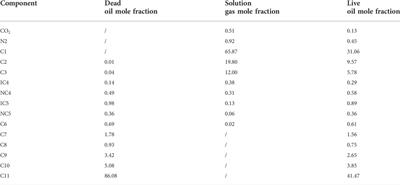 Improvement of oil recovery factor in tight reservoirs: A laboratory approach based on carbon dioxide enhanced oil recovery methods